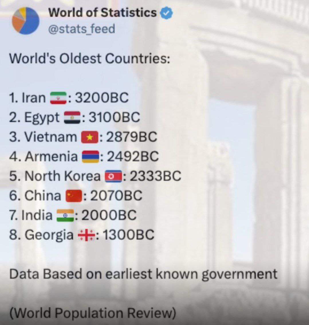 ایران، کهنترین کشور جهان معرفی شد ایران، کهنترین کشور جهان معرفی شد