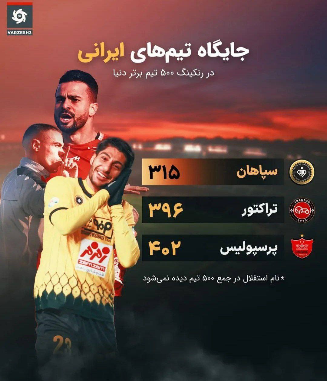 رتبه باشگاه‌های ایرانی در تازه‌ترین رنکینگ تیم‌های برتر جهان