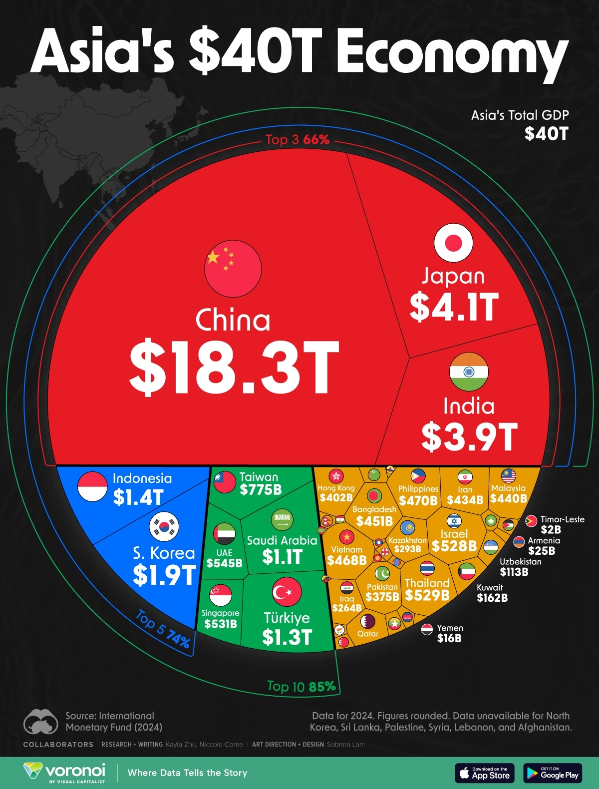 سهم یک درصدی ایران از اقتصاد آسیا! | ترکیه و هند در حال رسیدن به ژاپن