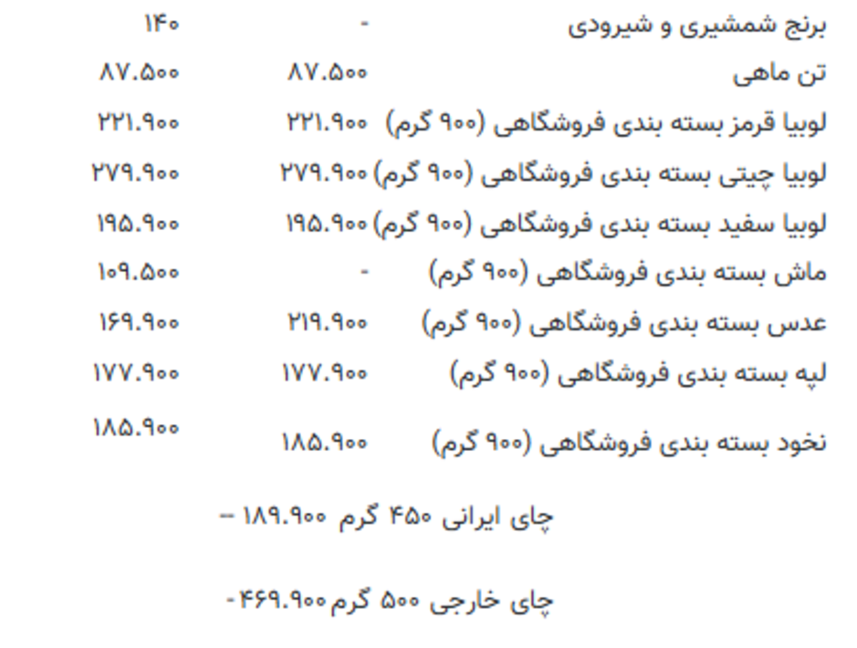 قیمت کالا‌های اساسی تغییر کرد +جدول