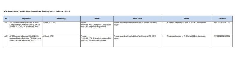 رد شکایت الشرطه از استقلال؛ سهرابیان مشکلی ندارد رد شکایت الشرطه از استقلال؛ سهرابیان مشکلی ندارد