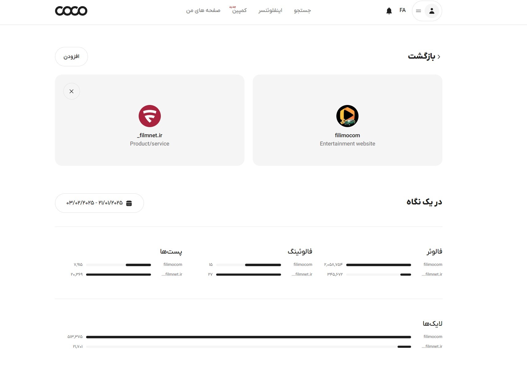 کوکو؛ ابزار حرفه‌ای آنالیز اینستاگرام و اینفلوئنسر مارکتینگ