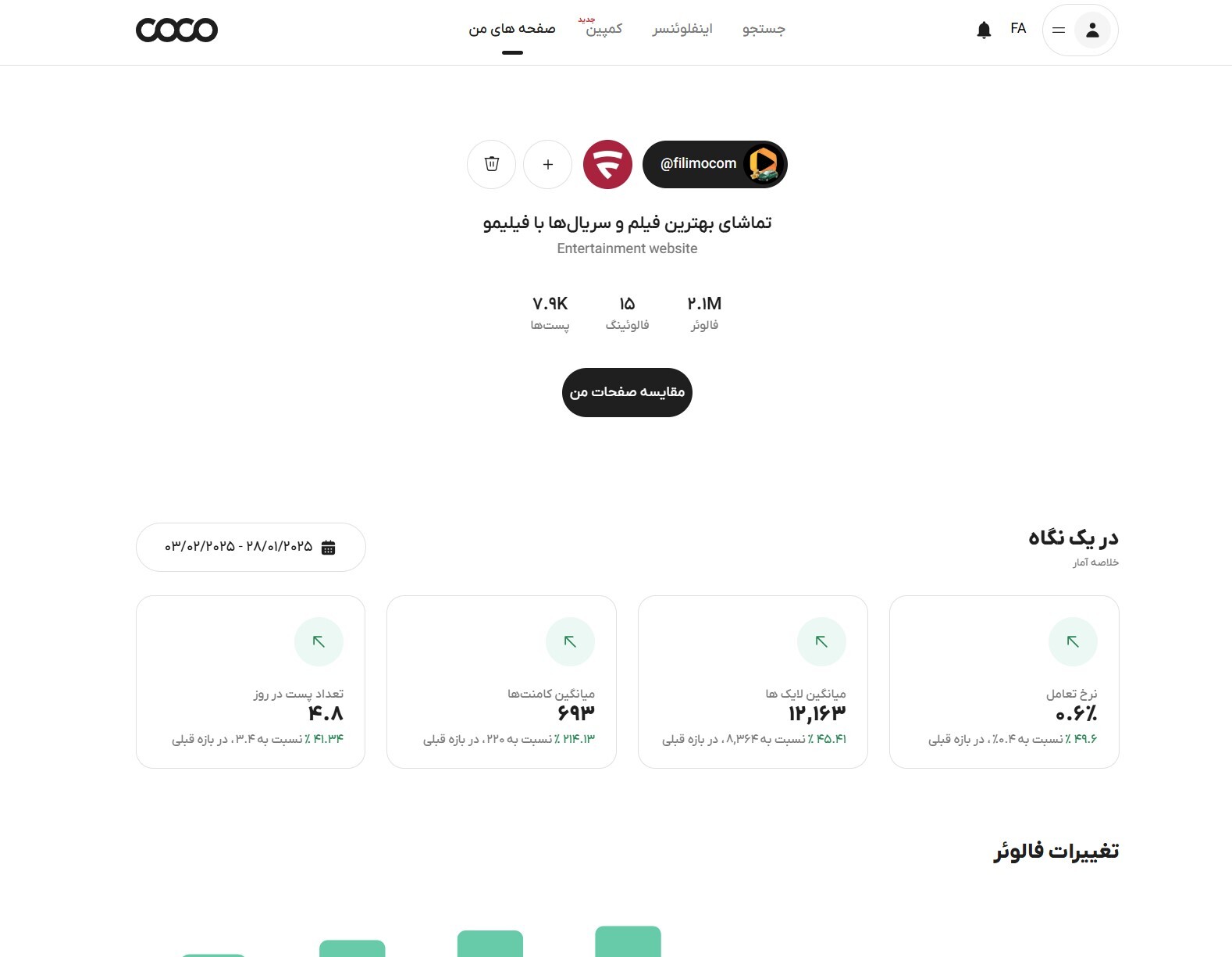 کوکو؛ ابزار حرفه‌ای آنالیز اینستاگرام و اینفلوئنسر مارکتینگ