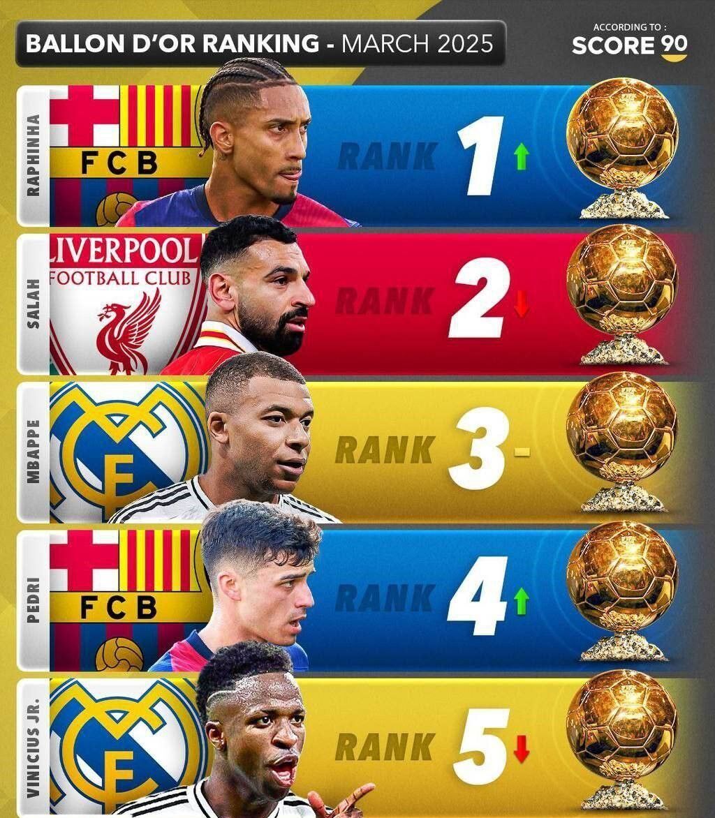 شانس‌های دریافت توپ طلای ۲۰۲۵ معرفی شدند