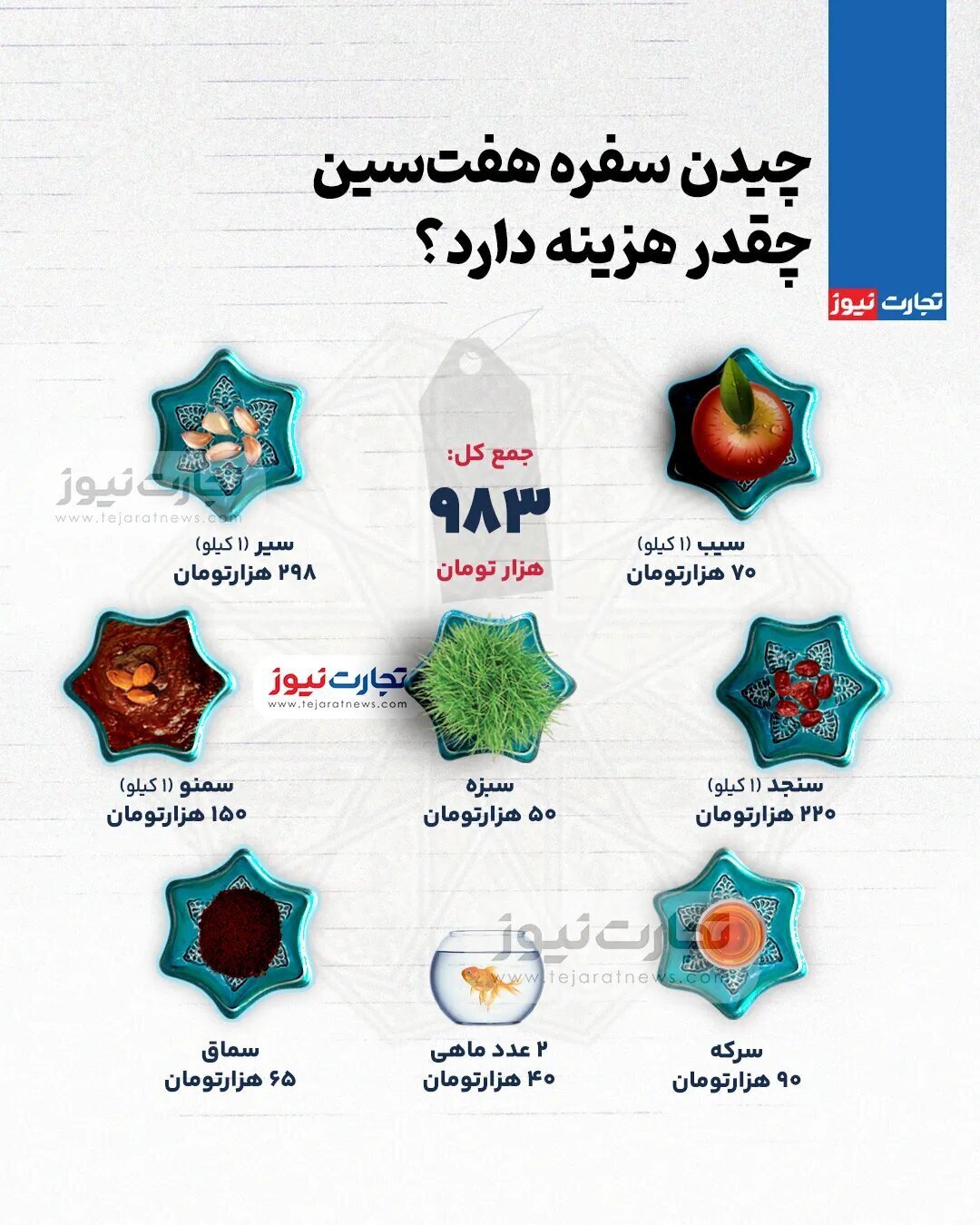 اینفوگرافی| هزینه سفره هفت سین در نوروز ۱۴۰۴ چقدر است؟ اینفوگرافی| هزینه سفره هفت سین در نوروز ۱۴۰۴ چقدر است؟