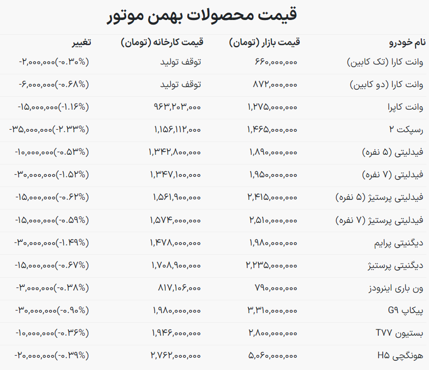 جدول قیمت محصولات بهمن موتور