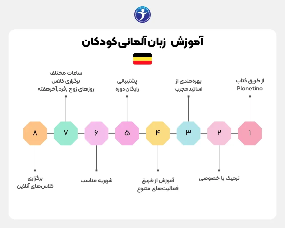 فرصتهای نوین یادگیری زبان آلمانی با آموزشگاه زبان ایرانمهر فرصتهای نوین یادگیری زبان آلمانی با آموزشگاه زبان ایرانمهر