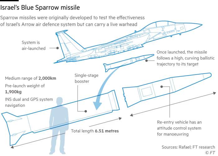 موشک هوا به هوا اسپارو