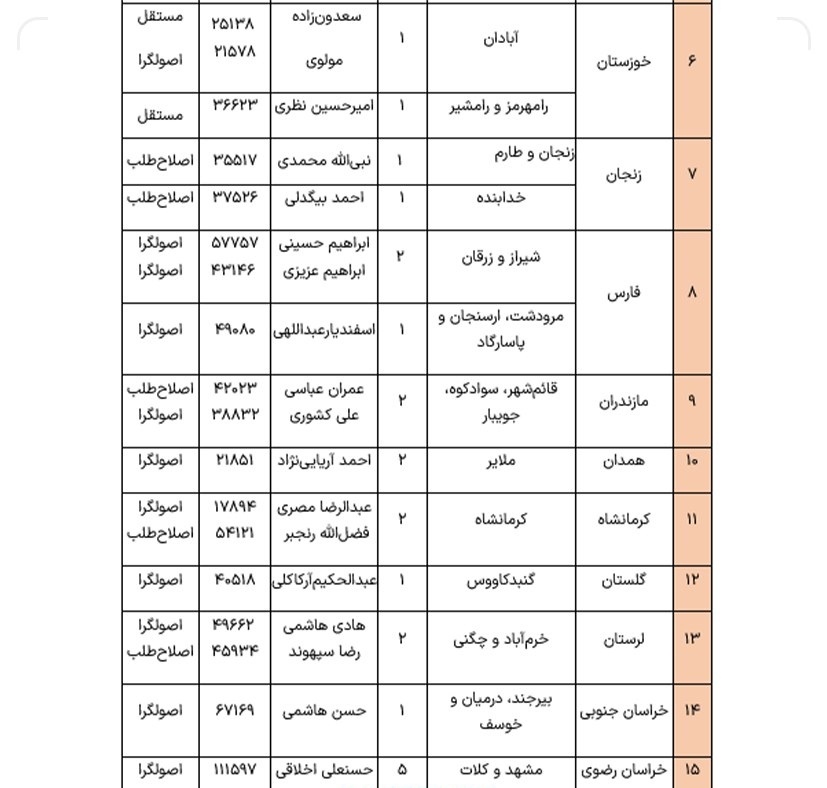 نتایج کامل انتخابات دور دوم مجلس در شهرهای مختلف