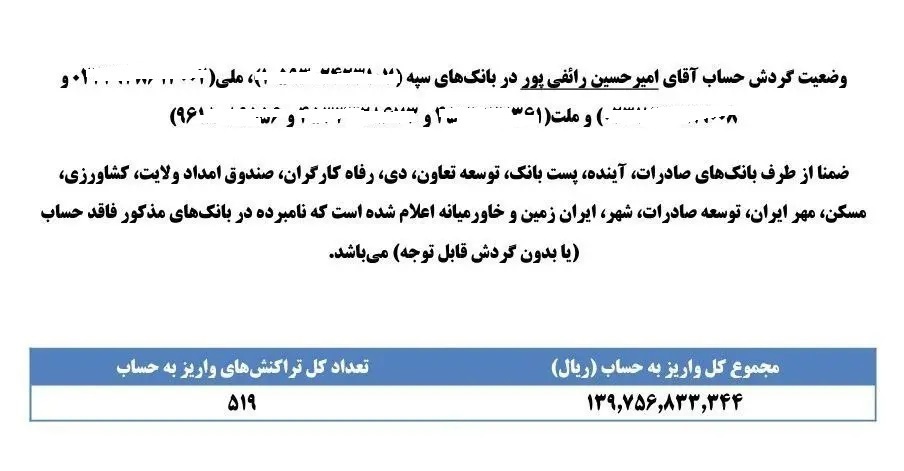 اطلاعات بانکی موسسه مصاف اطلاعات بانکی موسسه مصاف