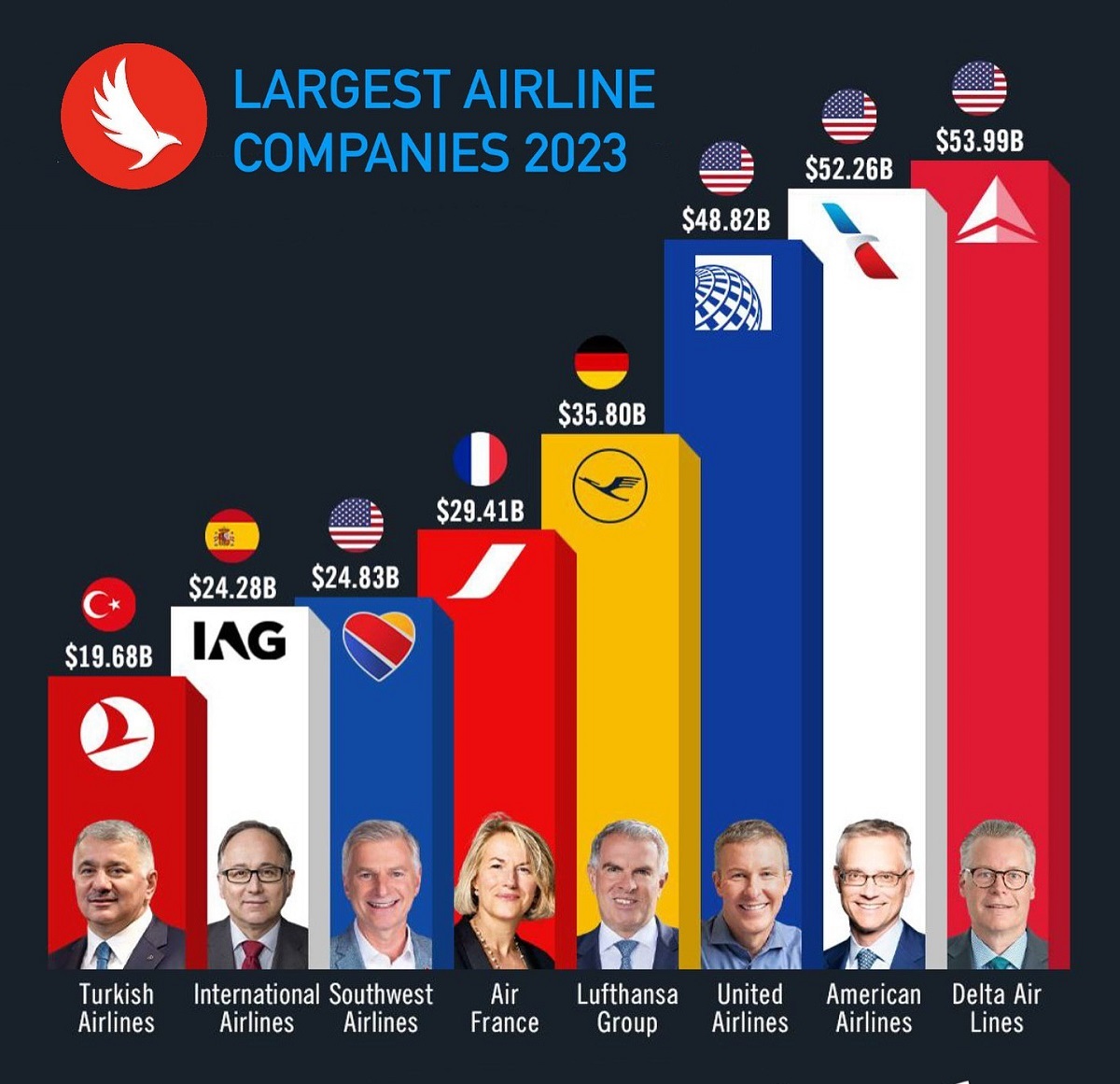 شرکت‌های هواپیمایی