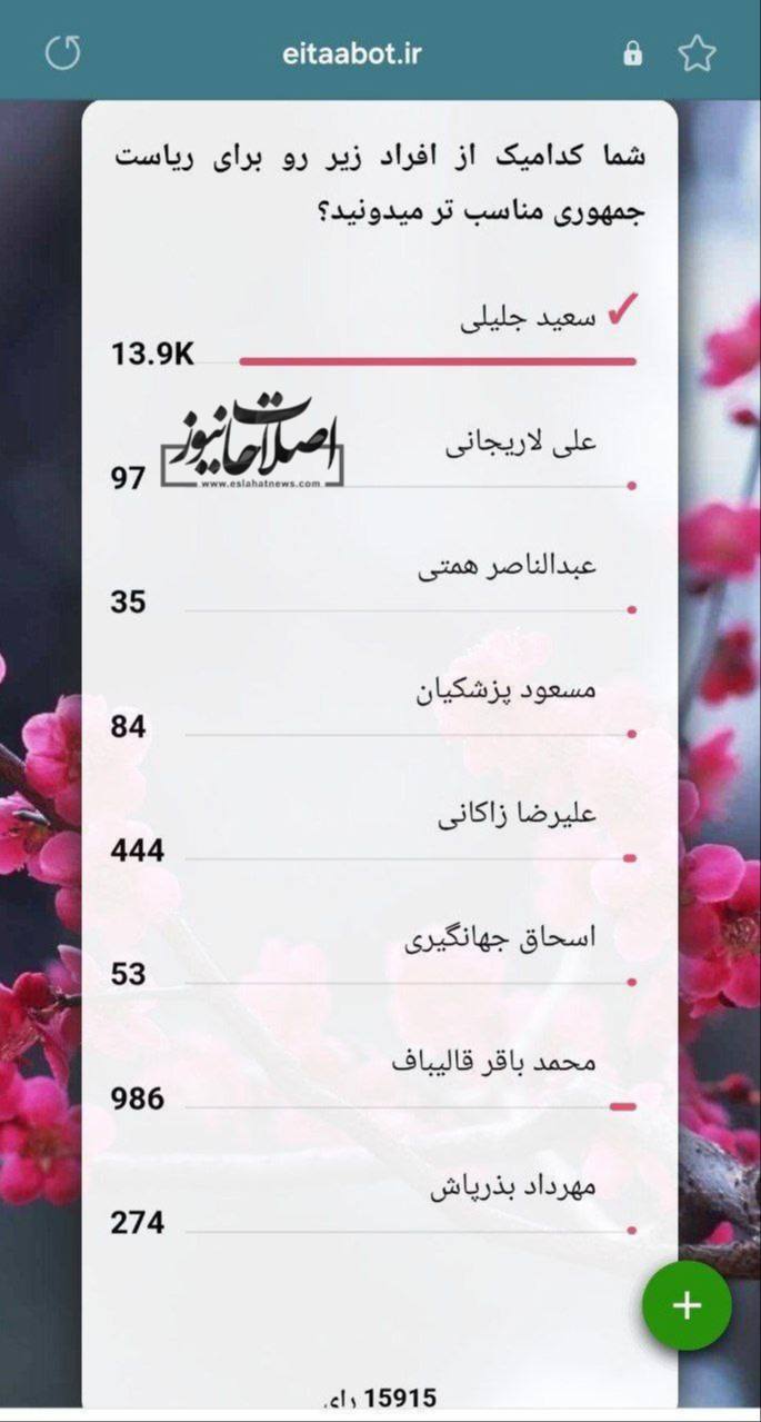 در پیام‌رسان ایتا جلیلی رئیس جمهور شده است!