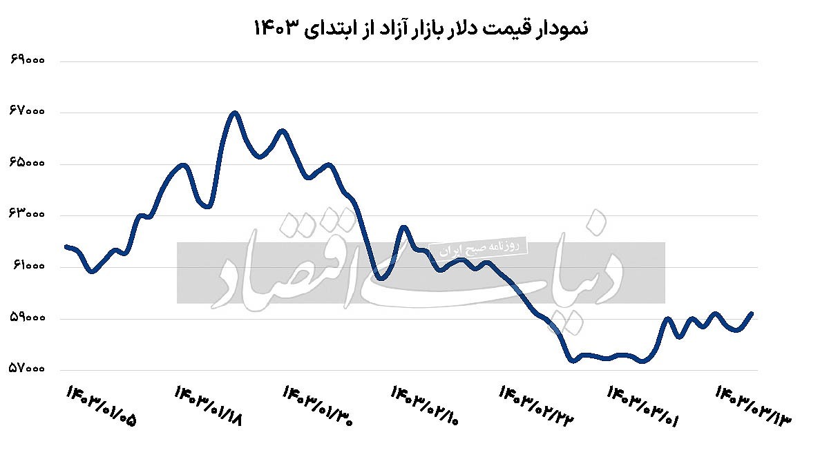 پیروی سکه از فرمان طلای جهانی