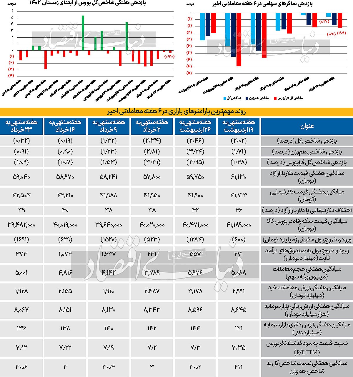 برنده پنهان پولهای بورسی برنده پنهان پولهای بورسی