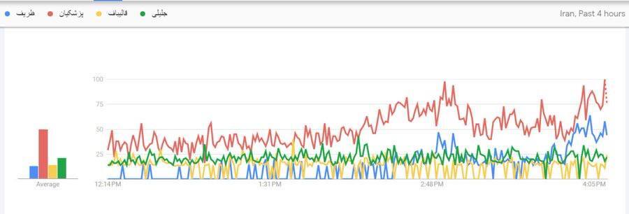 سخنان جنجالی ظریف انتخابات را وارد فاز تازه کرد سخنان جنجالی ظریف انتخابات را وارد فاز تازه کرد