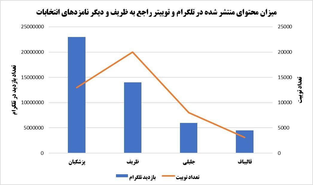 ظریف، قالیباف و جلیلی را از گود خارج کرد