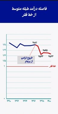 ببینید| نمودار‌هایی که پزشکیان در مناظره مطرح کرد