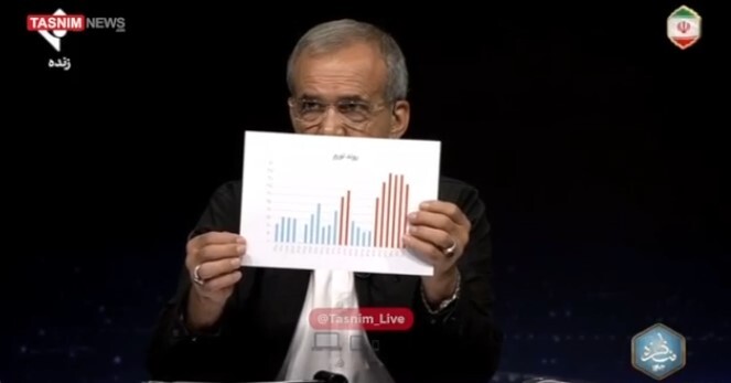 پزشکیان: تورم در دولت رئیسی بالای ۴۰ درصد بوده است | جلیلی: از ۸۰ درصد به ۴۰ درصد رسید