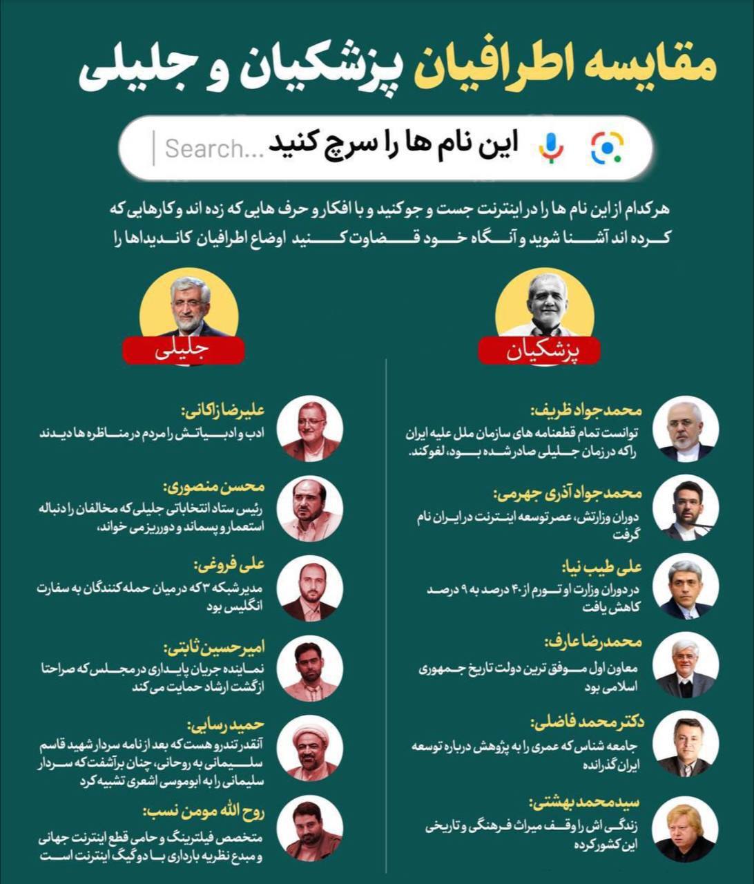 اطرافیان پزشکیان و اطرافیان جلیلی