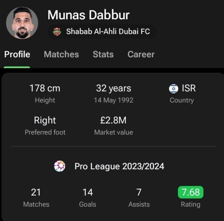 آمار ستاره اسرائیلی الشباب آمار ستاره اسرائیلی الشباب