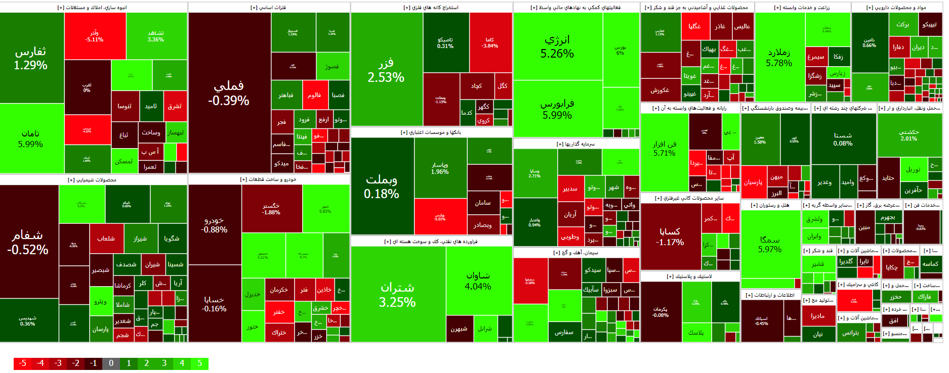 جدول بورس جدول بورس