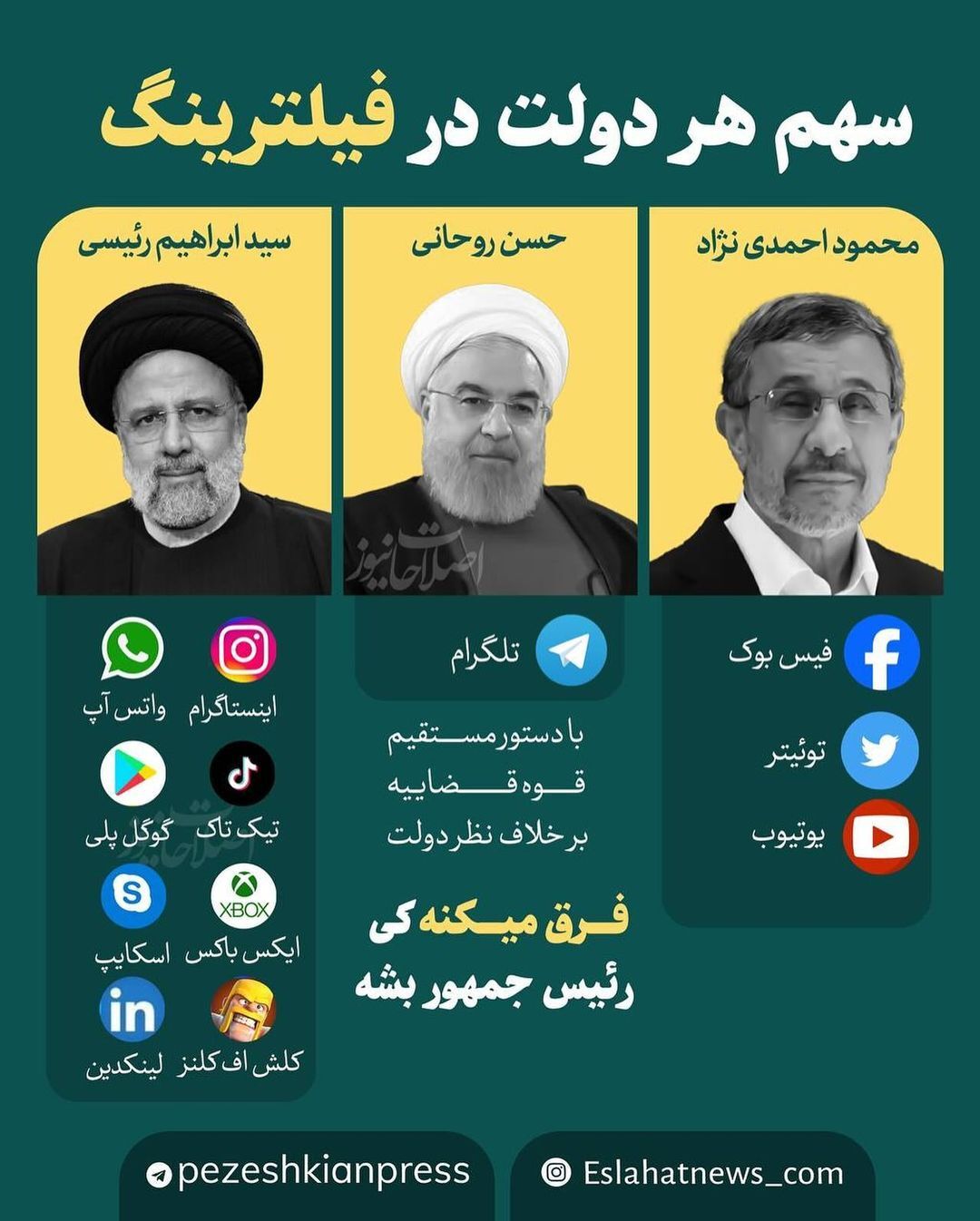 اینفوگرافی اینترنت اینفوگرافی اینترنت