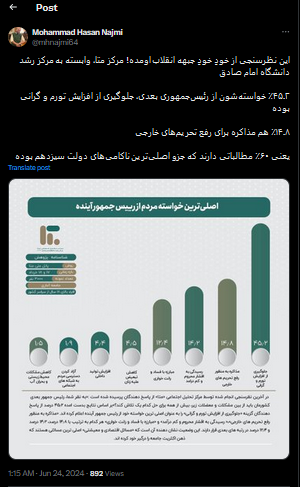 نظرسنجی جالبی از مطالبات جبهه انقلاب از رئیس جمهور بعدی