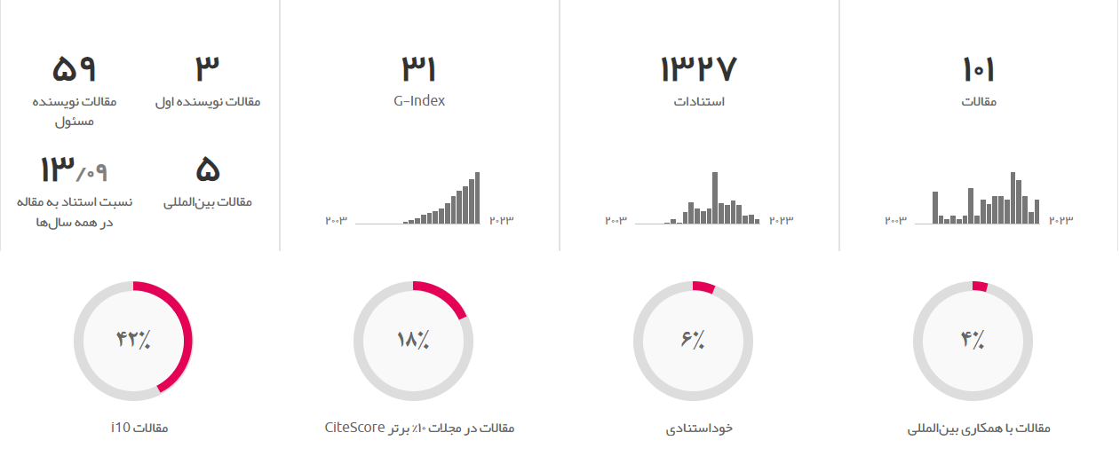 آماده///حسین افشین معاون پزشکیان کیست؟ آماده///حسین افشین معاون پزشکیان کیست؟