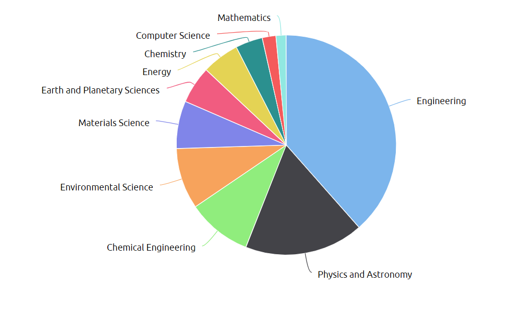 آماده///حسین افشین معاون پزشکیان کیست؟ آماده///حسین افشین معاون پزشکیان کیست؟