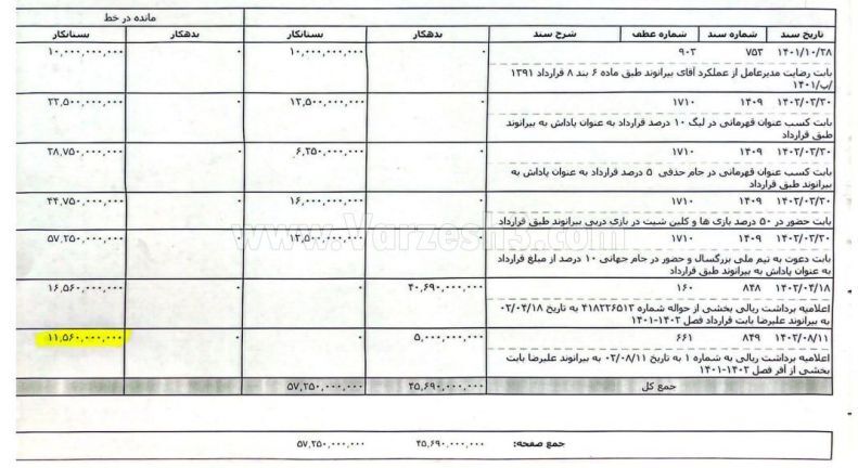 چرا پرونده بیرانوند از کمیته وضعیت خارج شد؟