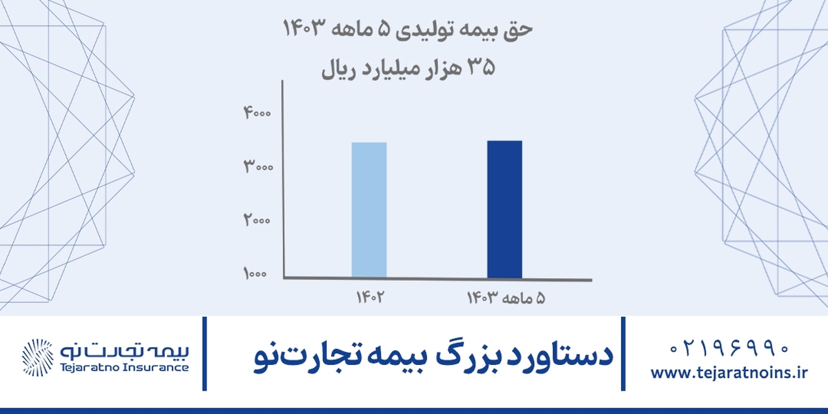 دستاورد بزرگ بیمه تجارتنو دستاورد بزرگ بیمه تجارتنو