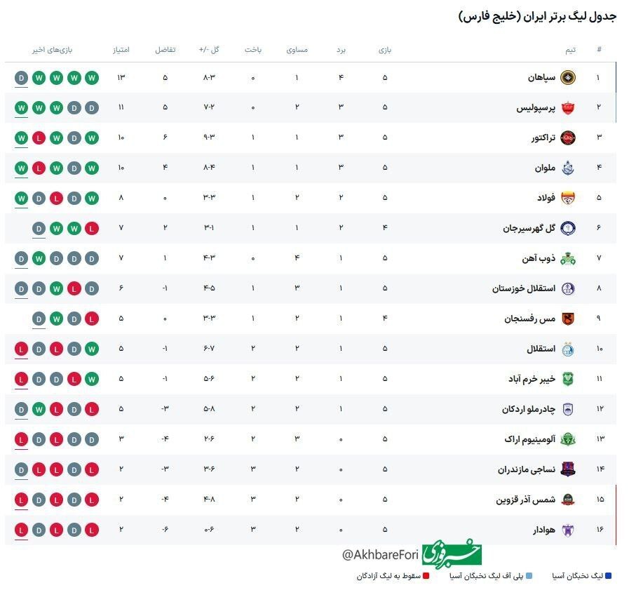عکس| جدول لیگ برتر پس از پایان دربی
