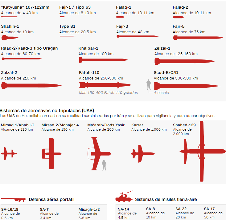 حزب الله چه سلاح هایی در اختیار دارد؟|همه چیز درباره توان جنگی لبنان حزب الله چه سلاح هایی در اختیار دارد؟|همه چیز درباره توان جنگی لبنان