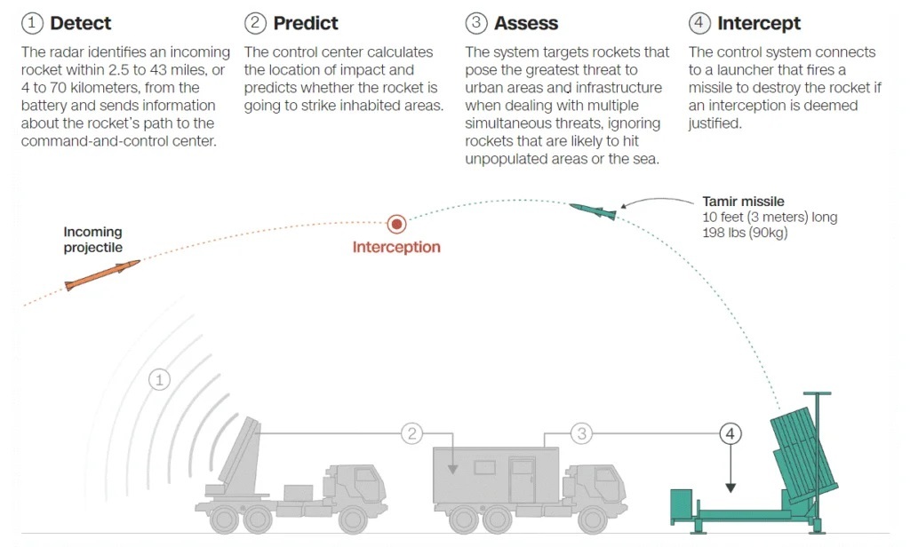 حزب الله چه سلاح هایی در اختیار دارد؟|همه چیز درباره توان جنگی لبنان حزب الله چه سلاح هایی در اختیار دارد؟|همه چیز درباره توان جنگی لبنان