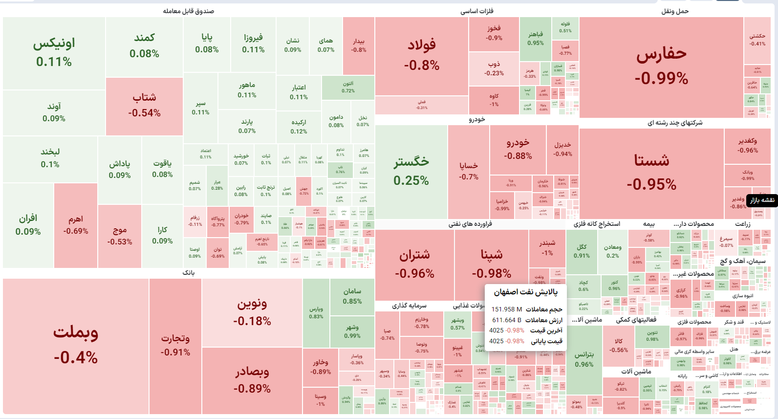 چهارمین روز نزولی بورس چهارمین روز نزولی بورس