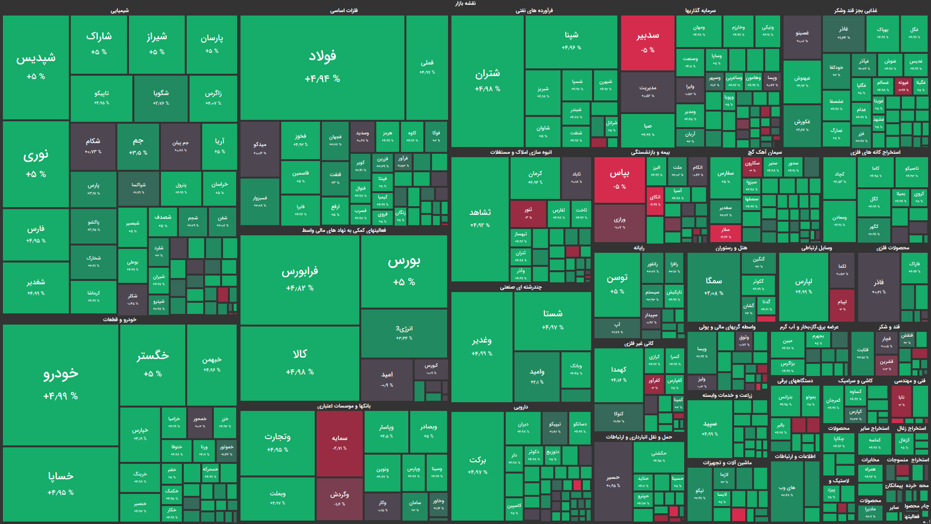 پیشبینی بورس امروز | آمار و ارقام از روند صعودی میگوید پیشبینی بورس امروز | آمار و ارقام از روند صعودی میگوید