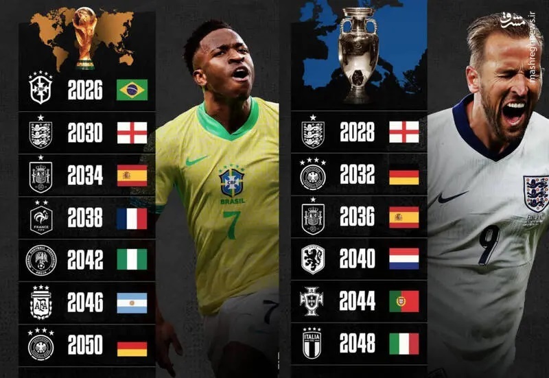 هوش مصنوعی قهرمانان ۶ دوره آینده جام جهانی را اعلام کرد