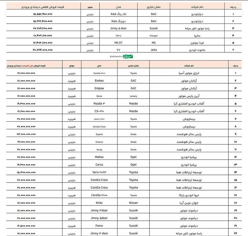 فهرست جدید خودروهای وارداتی اعلام شد