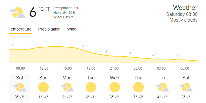 پیشبینی وضعیت هوا در ۲۴ آذر پیشبینی وضعیت هوا در ۲۴ آذر
