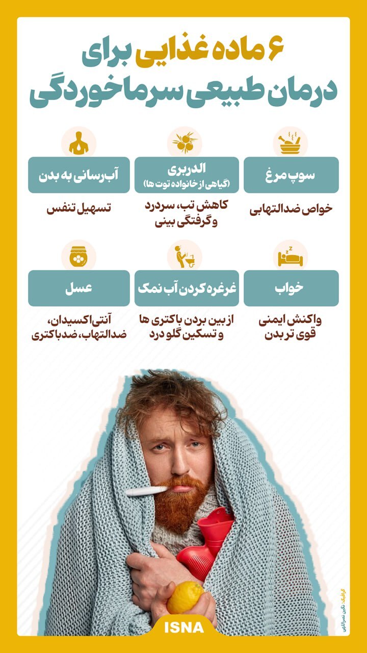 اینفوگرافیک| ۶ راهکار برای درمان طبیعی سرماخوردگی اینفوگرافیک| ۶ راهکار برای درمان طبیعی سرماخوردگی