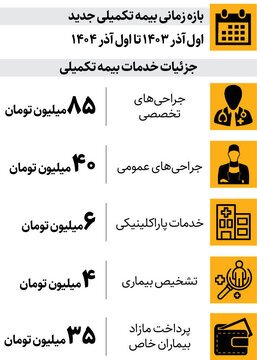 هزینههای درمان بازنشستگان تامین اجتماعی چه تغییری کرد؟ هزینههای درمان بازنشستگان تامین اجتماعی چه تغییری کرد؟