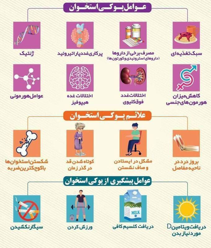 اینفوگرافی| عوامل موثر در پوکی استخوان
