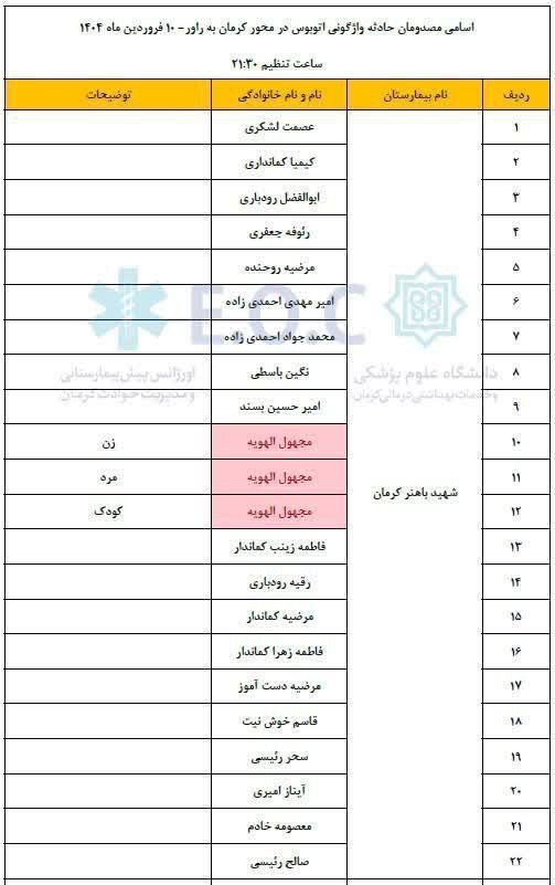 انتشار اسامی مصدومان اتوبوس کرمان