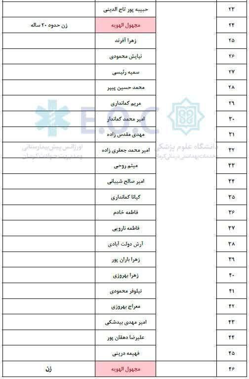 انتشار اسامی مصدومان اتوبوس کرمان