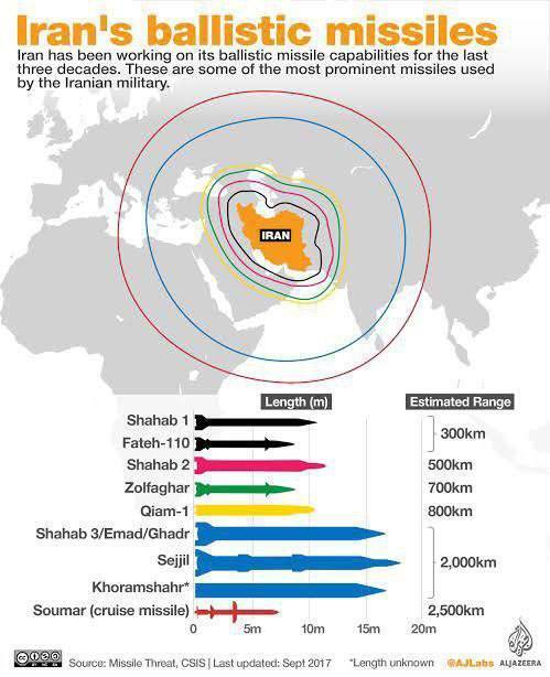 برد موشک‌های ایران + اینفوگرافی