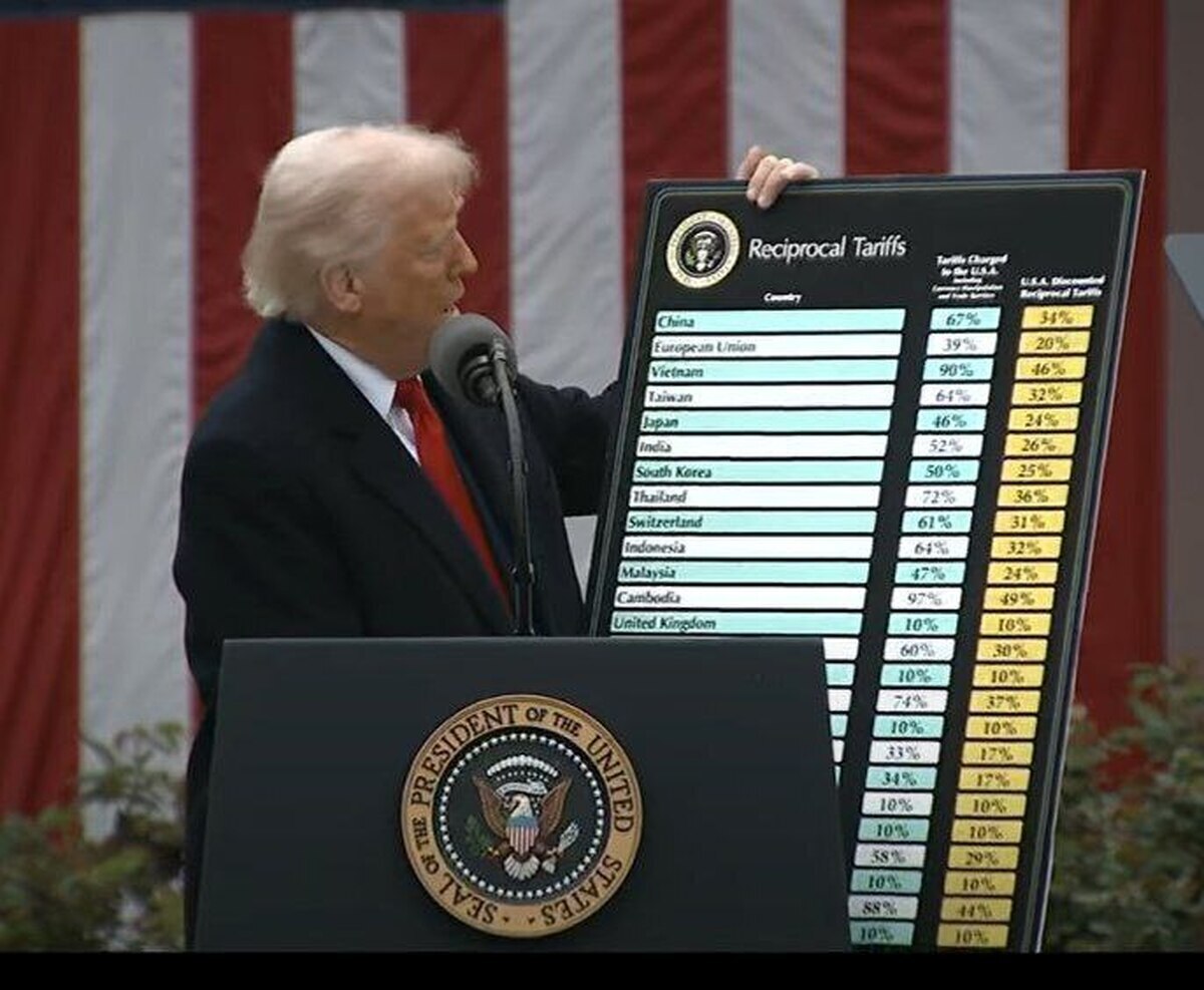 زلزله تعرفه‌ای ترامپ در بازار‌های جهانی