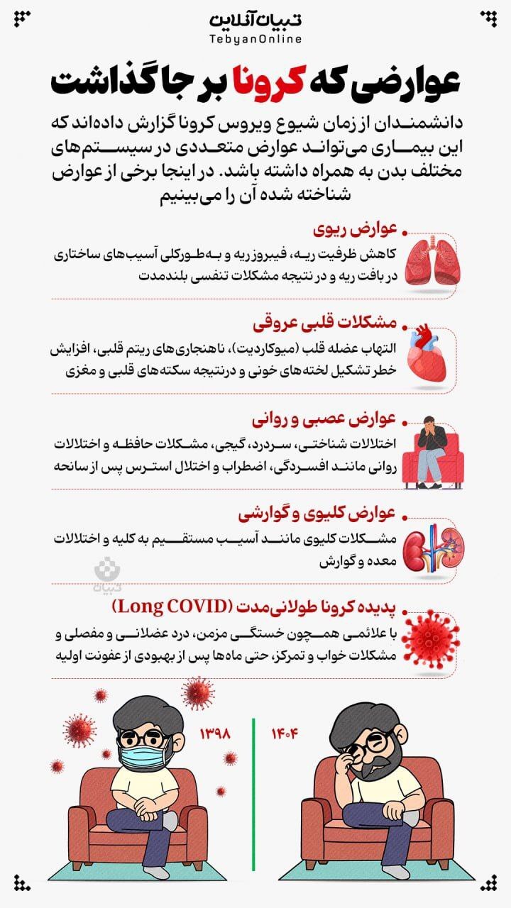اینفوگرافی| عوارضی که کرونا بر جا گذاشت
