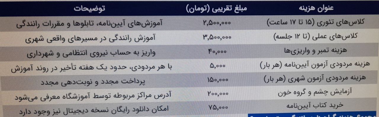هزینه گواهینامه رانندگی در سال ۱۴۰۴ چقدر است؟