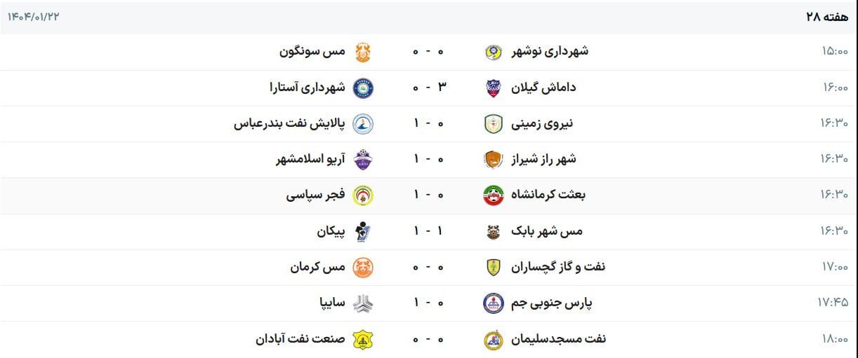 نتایج و جدول لیگ آزادگان در پایان هفته ۲۸