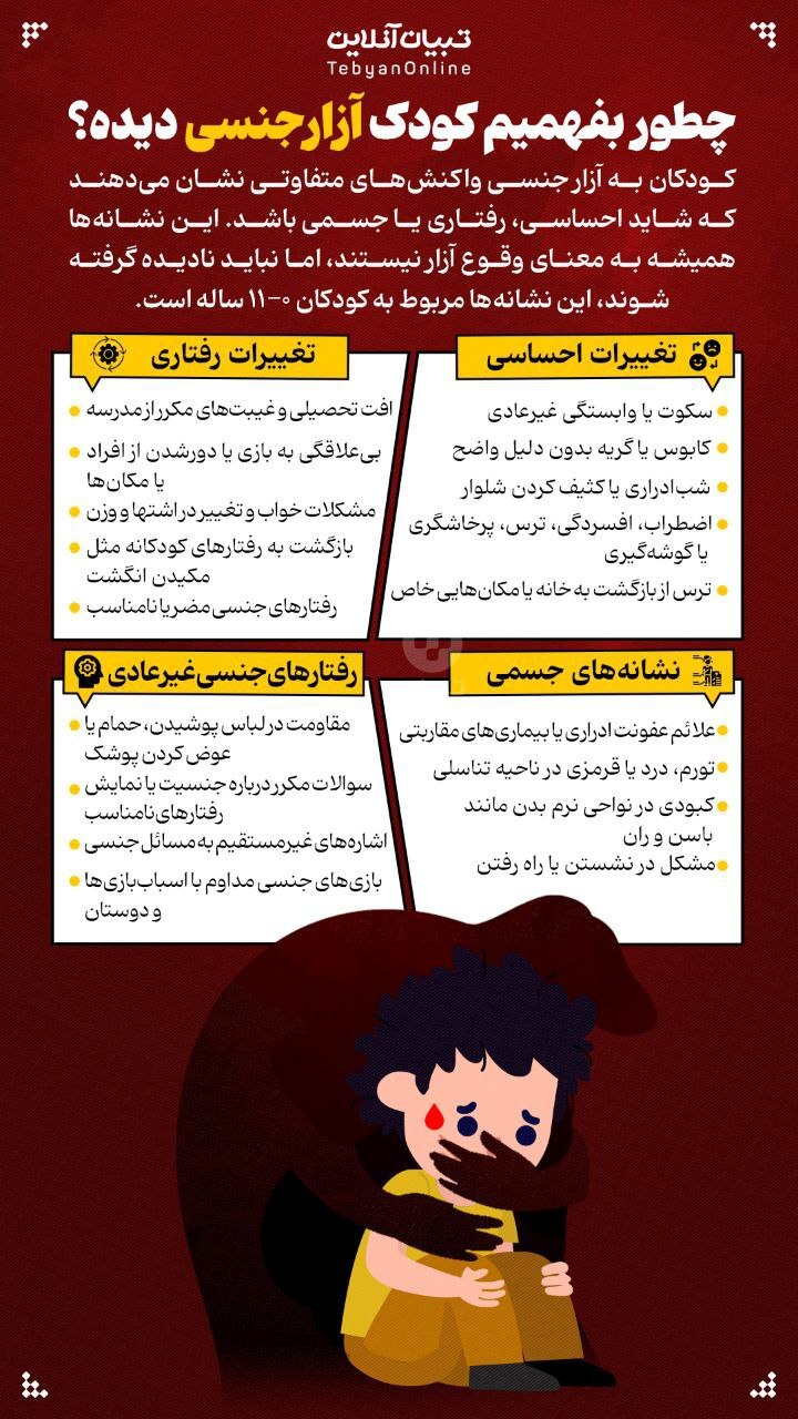 چطور متوجه شویم که کودکمان آزار جنسی دیده است؟ +اینفوگرافی